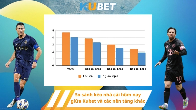 So sánh kèo nhà cái hôm nay giữa Kubet và các nền tảng khác