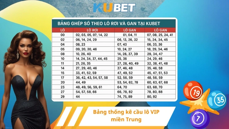 Bảng thống kê cầu lô VIP miền Trung