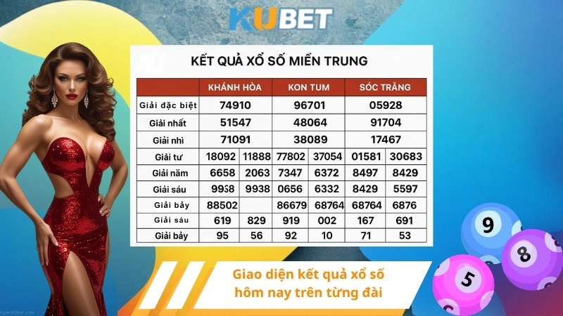 Giao diện kết quả xổ số hôm nay trên từng đài