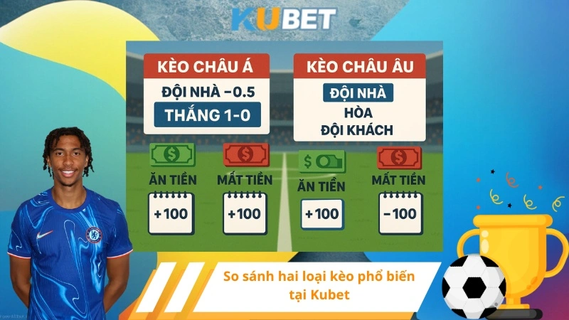 Giao diện khuyến mãi Kubet với nhiều ưu đãi nổi bật