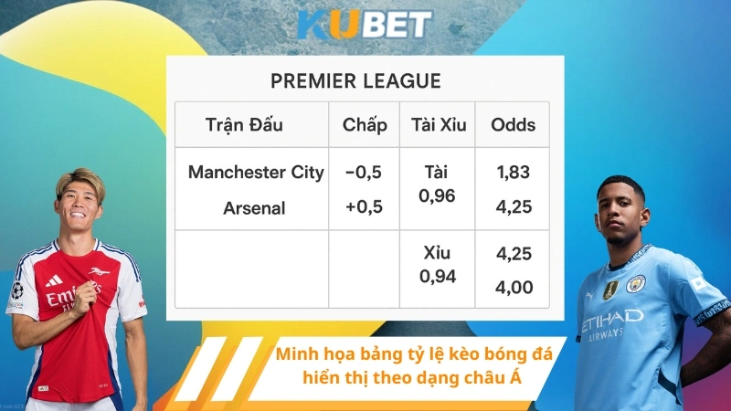 Minh họa bảng tỷ lệ kèo bóng đá hiển thị theo dạng châu Á